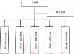劝阻围开变乱现场